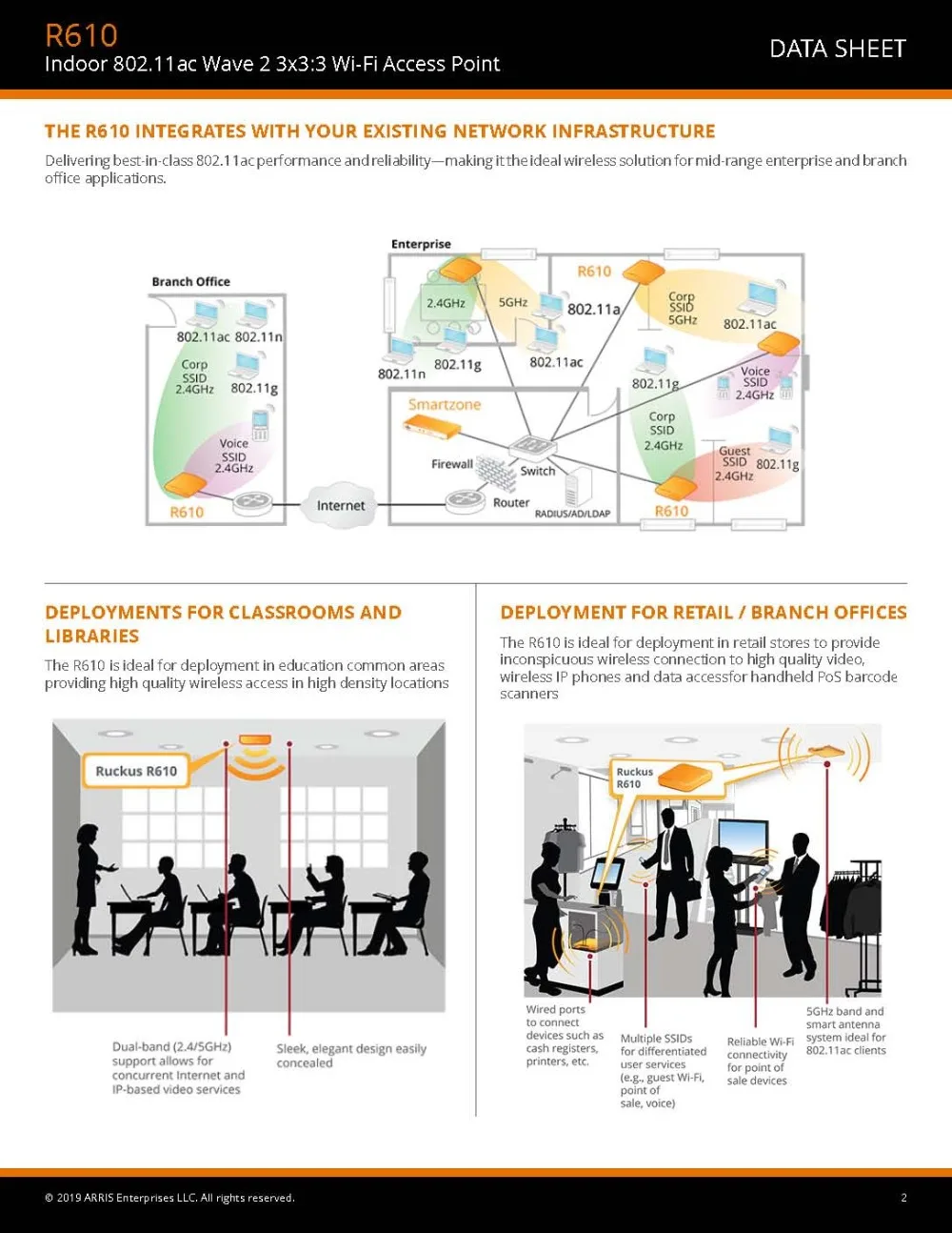 new ds-ruckus-r610_页面_2
