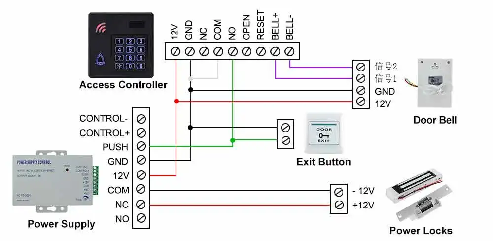 IP68 водонепроницаемая система контроля доступа наружная RFID Клавиатура WG26 система контроля доступа водостойкая клавиатура с 125 кГц брелоки для дома