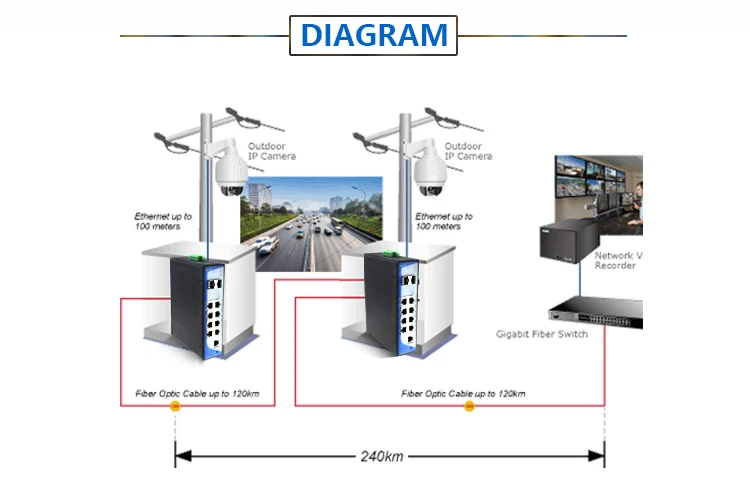 1000M 4ports/8ports POE industrial switch from shenzhen factory