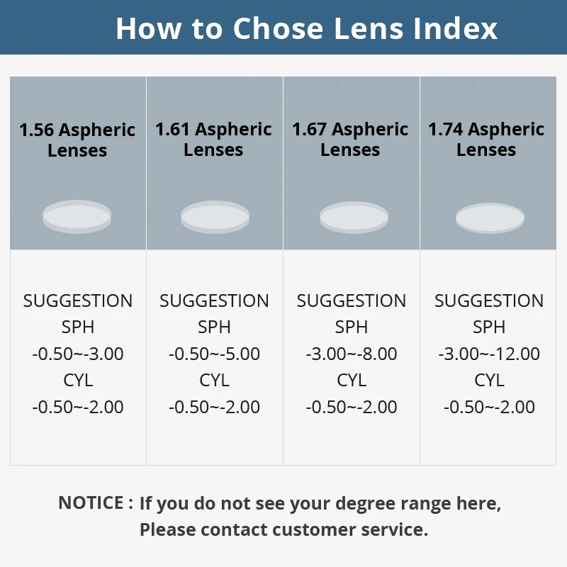 Optical Lenses 1.61 Anti-Blue Ray Single Vision For Eyeglasses Frame