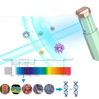 

Handheld Portable USB UV Lamp Ultraviolet Telescopic Light Home Toilet Office Kill Microorganism, Remove Mites,