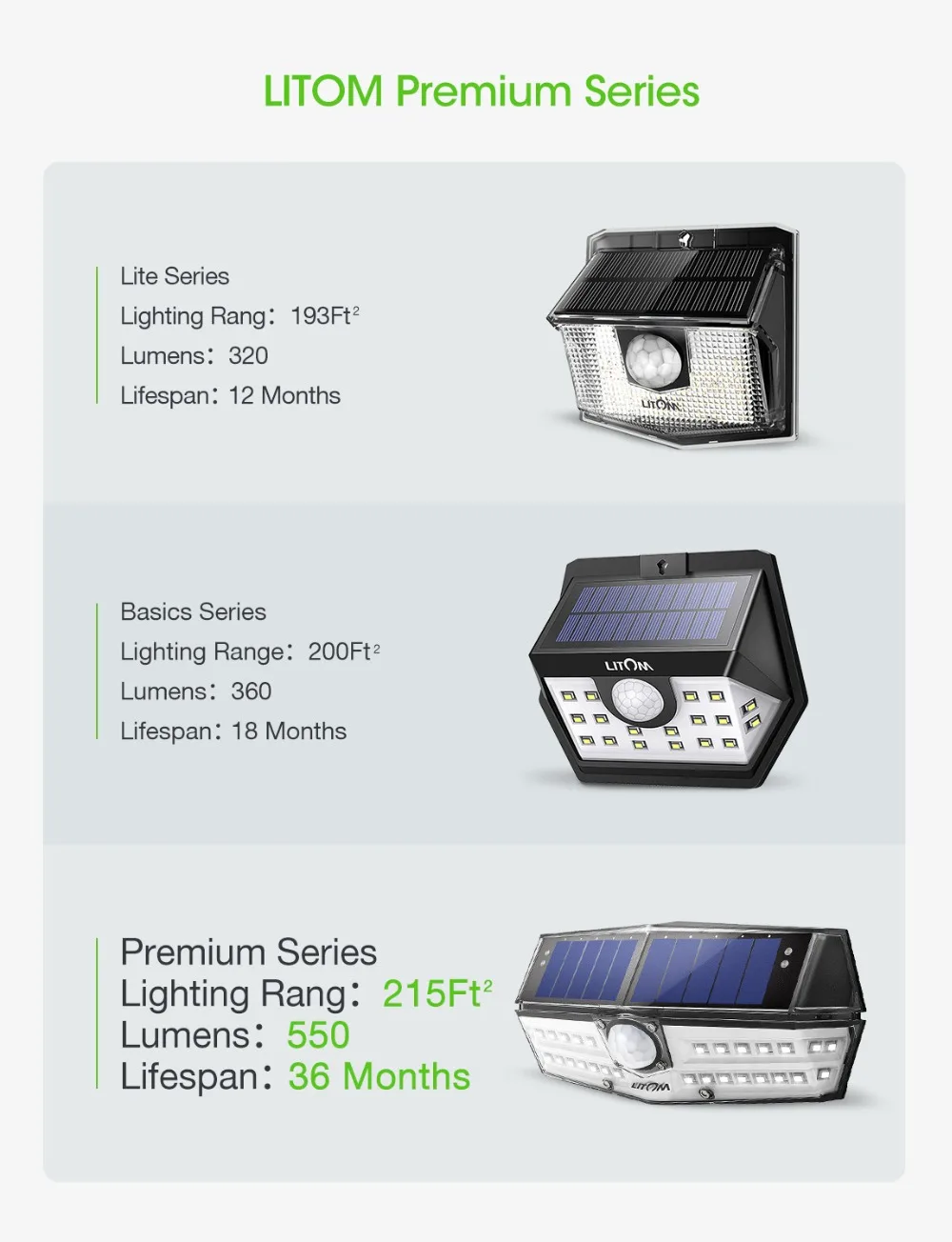 LITOM 30 LED Solar Light Wall Lamp LITOM CD137 IPX7 Waterproof Motion Sensor Light 120 Wide-angle Wall Lampe Solaire Exterieur (6)