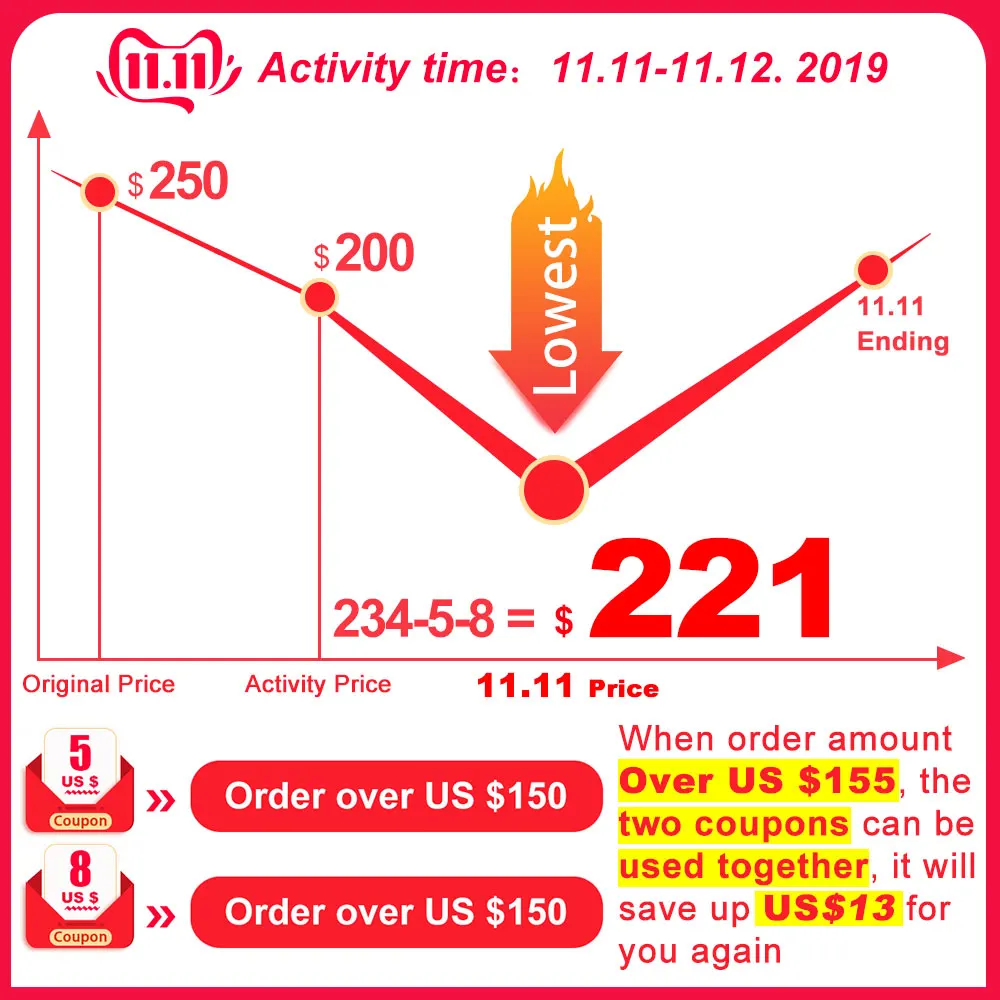 Discount Eunavi 2 din 7