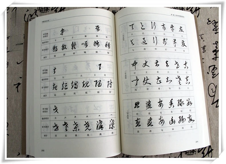 Copybook tradicional chinês para treinamento, caligrafia chinesa,