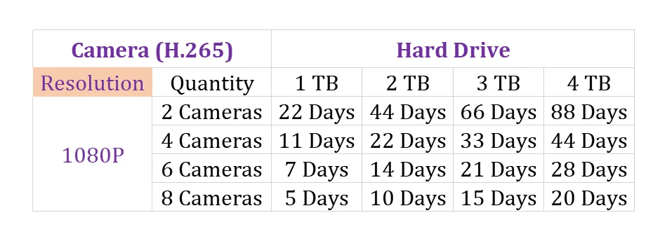 4-hard drive