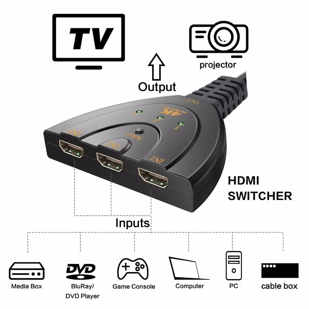 4 к* 2 к 3D Мини 3 порта HDMI коммутатор 1.4b 4 к Коммутатор HDMI сплиттер 1080P 3 в 1 выход порт концентратор для DVD HDTV Xbox PS3 PS4