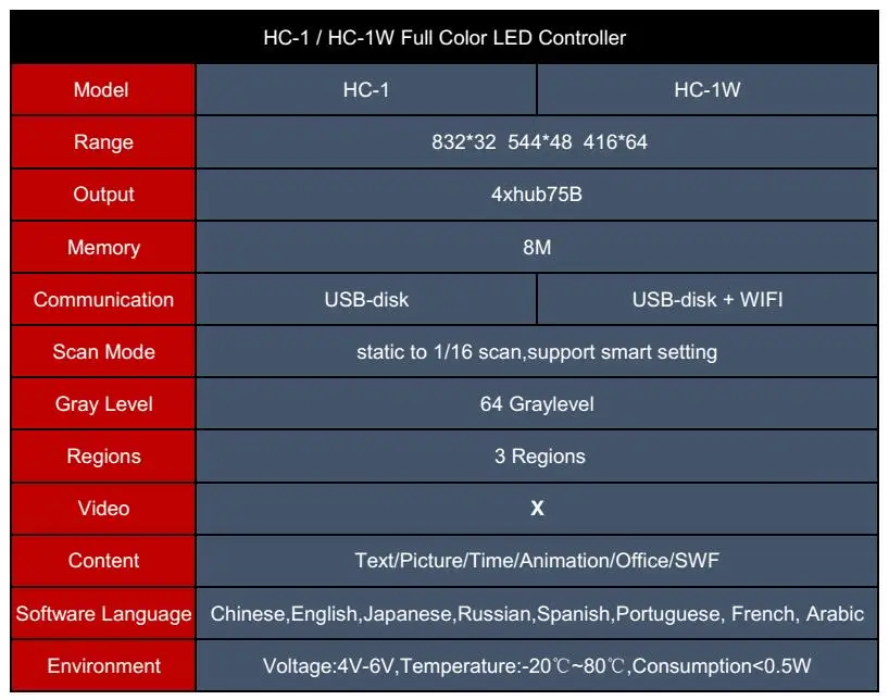 Высококлассный светодиодный HC-1W XINYI RGB(поддержка только приложения для Android) полноцветный светодиодный дисплей, поддержка сканирования 1/16