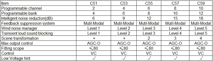 C98