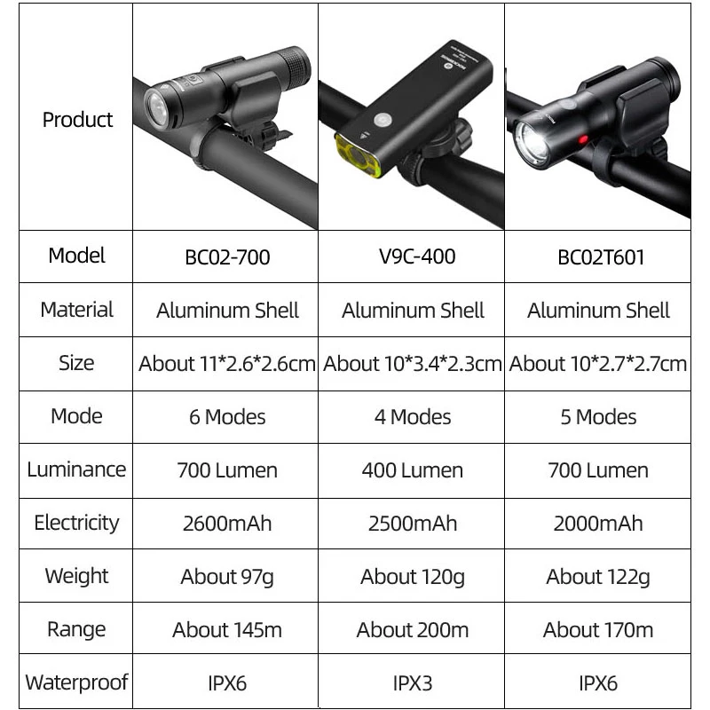 Best ROCKBROS Bicycle USB Rechargeable Light 700 Lumen MTB Bike Light Power Bank  Flashlight Waterproof Bicycle Accessories 5 Modes 2