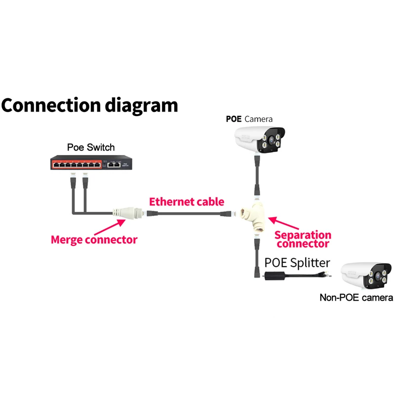 Сетевой разветвитель POE 2 в 1 трехходовой разъем RJ45 для установки камеры