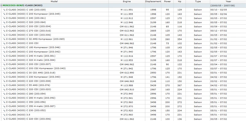 WSCL203 C200 320 270 220 180 240 280 CDI C55 32 AMG CLC180 200 230 350 160 CDI CA209 CLK63 55 AMG CLK500 200 240 220 270 350 CDI (1)