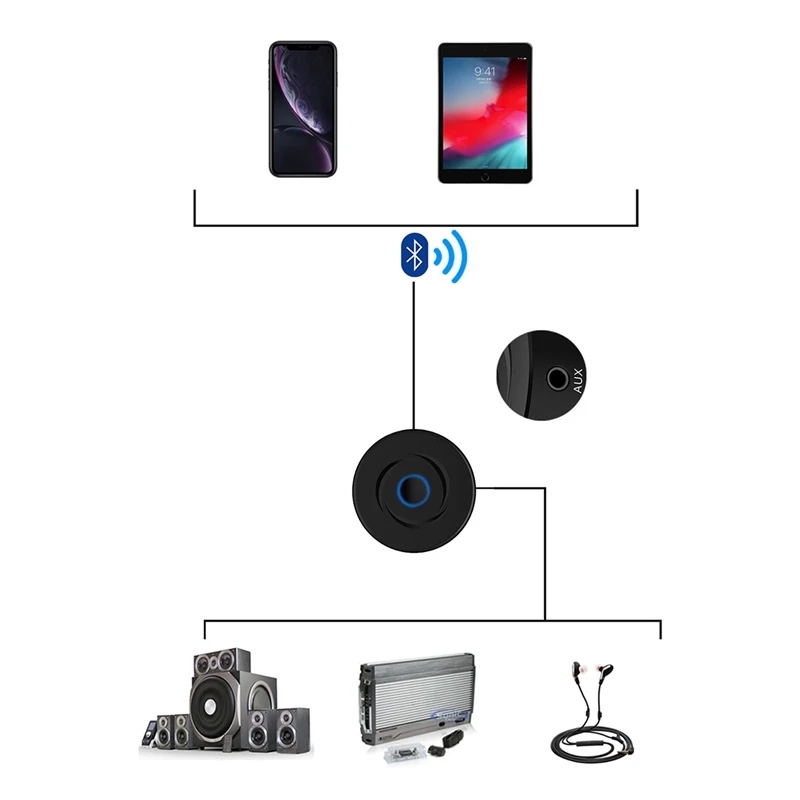 2 в 1 Bluetooth приемник передатчик Bluetooth 5,0 PC ТВ автомобильный Bluetooth адаптер беспроводной аудио приемник ТВ адаптер