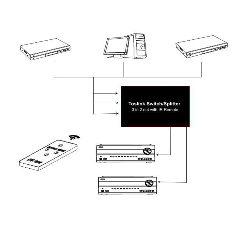 3 in 2 Out Digital Optical Audio Toslink Switch Splitter with IR Remote