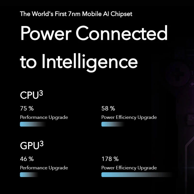 Глобальная версия Honor 20 смартфон 6G 128G Kirin 980 Восьмиядерный 48 МП четыре камеры 6 26