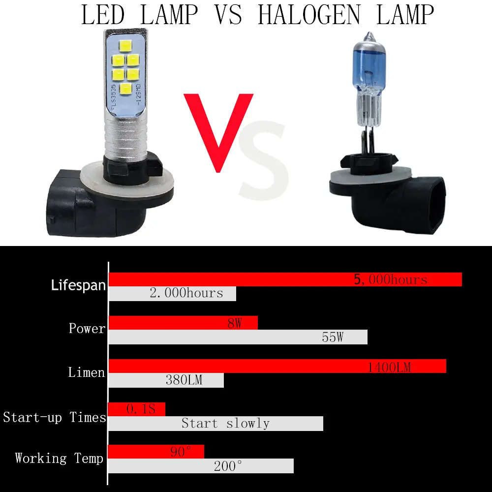 2 шт. H27 H27W/2 881 светодиодный 12SMD 3535 1400LM 6000 К белые Противотуманные фары Дневные Фары Светильник вождения DRL дневные ходовые огни авто светодиодные лампы 12V