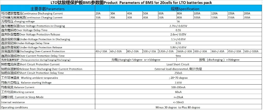 Parameter sheet
