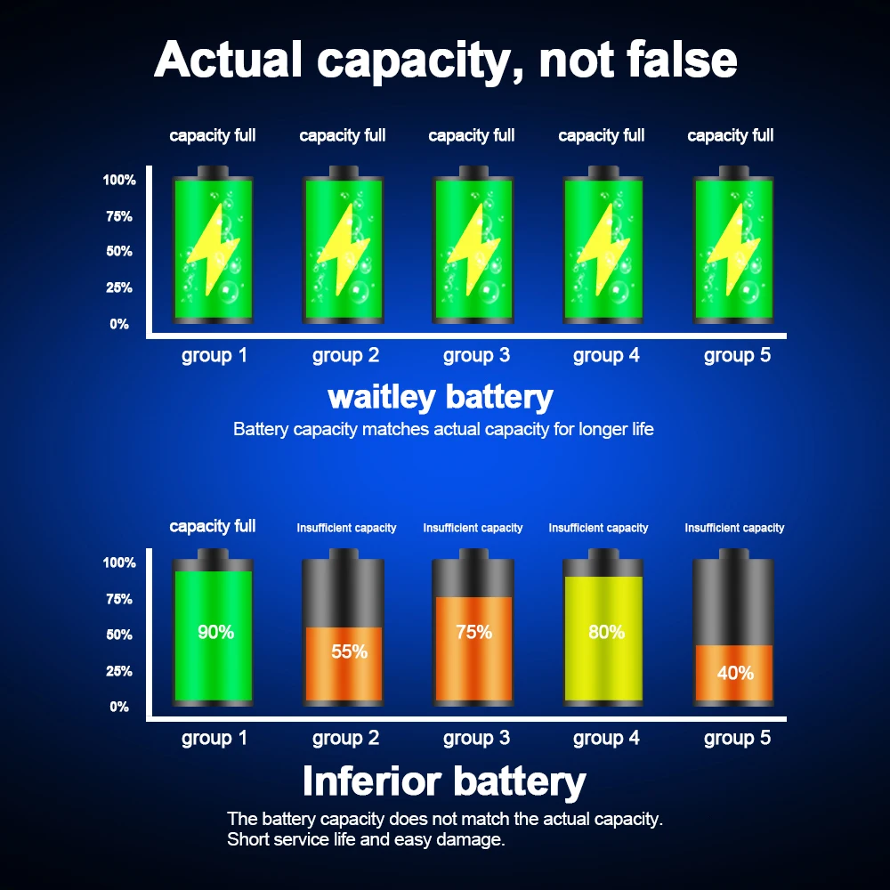 Waitley 2 шт 12V 6.0Ah батарея для Milwaukee M12 электроинструменты совместимый 6000mAh Замена литий-ионные аккумуляторы