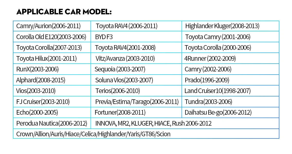 2 ГБ+ 32 Гб " Android 8,1 Восьмиядерный Автомобильный gps навигация для Toyota универсальный мультимедийный плеер двойной 2 Din автомобильный стерео головное устройство
