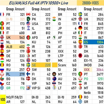 

IPTV France Bulgaria Germany Albanian Portugal world m3u adult UHD 4k reseller 1/3/6/12 months Iptv subscription