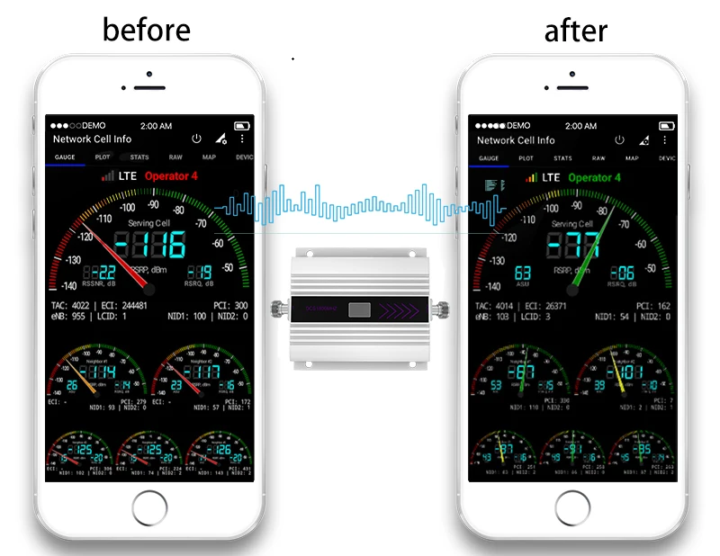 Мини-2G 4G 1800 LTE DCS повторитель сотового сигнала усилитель 4G 1800mhz band 3 Усилитель сотового сигнала с ЖК-дисплеем