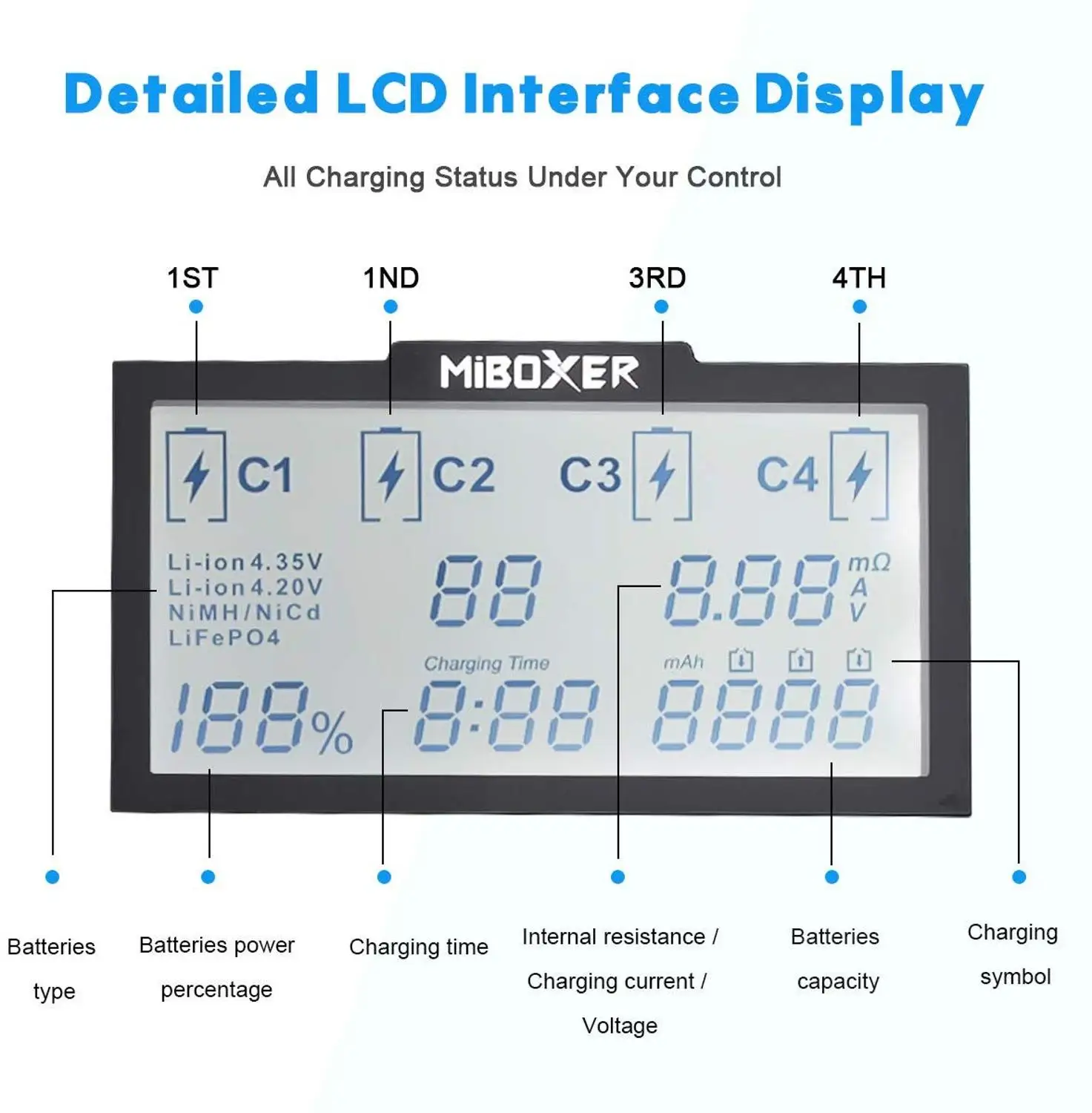 Miboxer C4 lcd умное зарядное устройство для Li-Ion IMR ICR LiFePO4 18650 14500 26650 21700 AAA батареи 100-800mAh 1.5A разряда