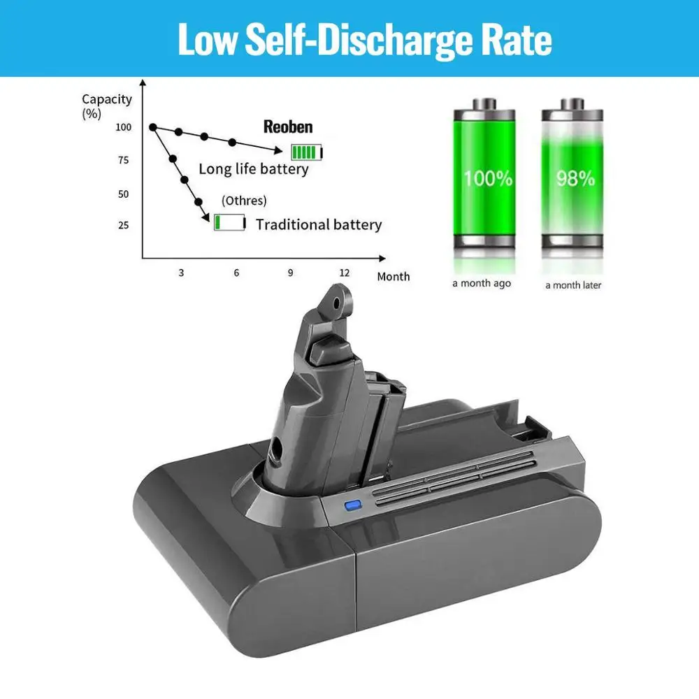 Waitley 21,6 V 3.0Ah внутренние литий-ионные аккумуляторы sony 18650VTC6 для Dyson V6 пылесос 3000mAh батарея