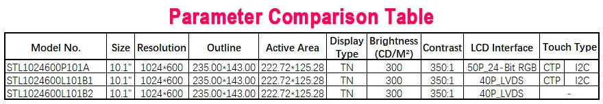 10.1" inch 1024*600 RGB / LVDS TFT LCD Module Display Screen Monitor& GT9257 I2C Capacitive Touch Panel