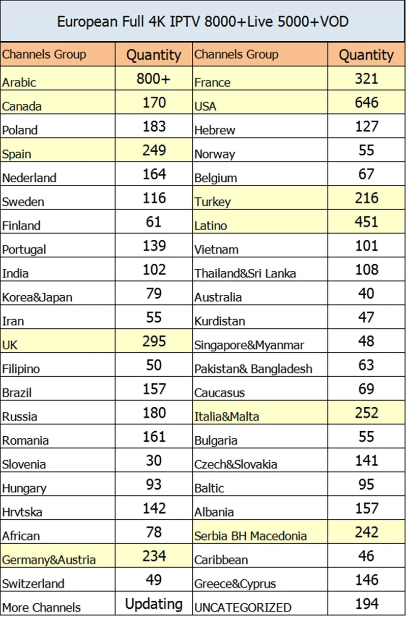 4 ГБ, 64 ГБ, H96 MAX X2 4K Android 8,1 ТВ коробка с Швеция IPTV подписка голландский Испании, Норвегии, Израиля, Венгрия турецкий Мальта Каналы