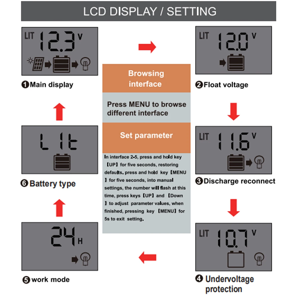 Controlador de Carga Painel de Célula Pwm com Lcd Solar Automático Regulador pv Casa 10a 12v 24v Cheap Controladores solares
