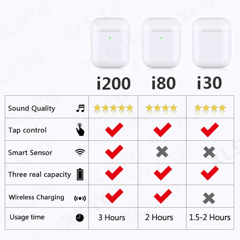 Оригинальные I200 TWS с умным сенсором Беспроводные Bluetooth 5,0 наушники Реплика Arie2 Беспроводная зарядка наушники PK i9000 для IOS