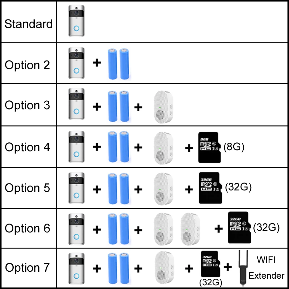 WIFI DOOR BELL