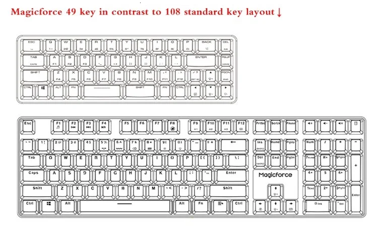 Magigforce Smart 49 Key 40% Mini USB Проводная Механическая клавиатура с подсветкой с съемным кабелем Gateron Cherry Axis teclado gamer