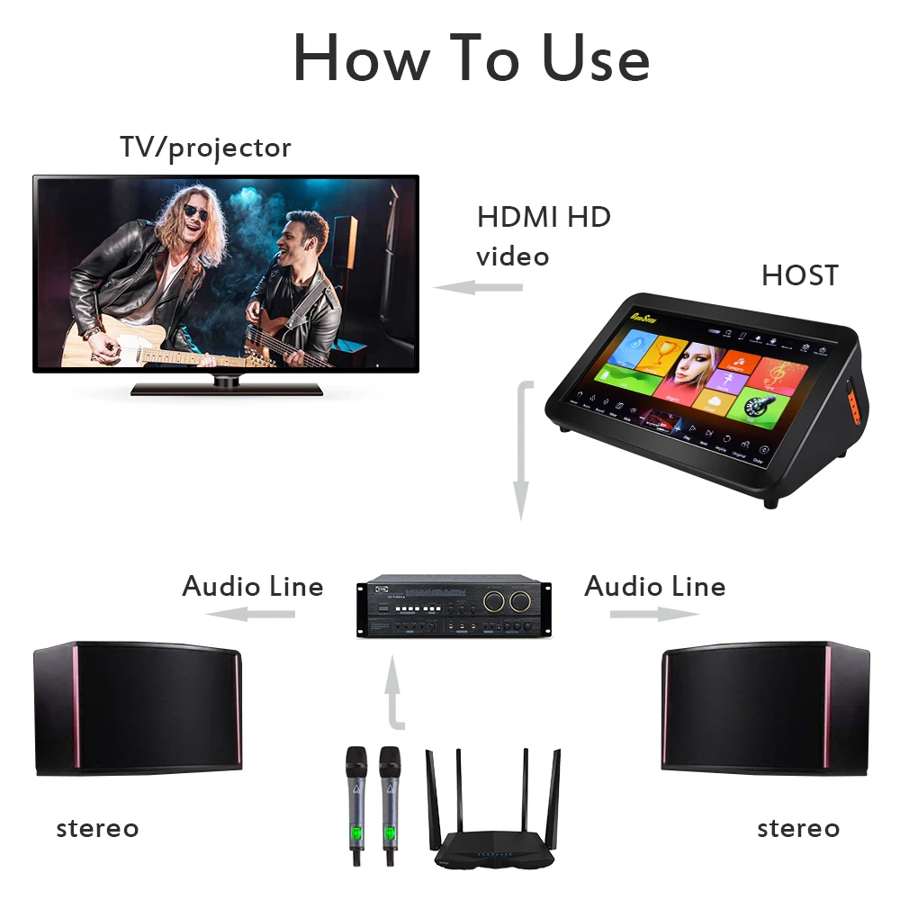 Android Jukebox Music Player System Ktv Mic 4Tb Hdd Mini Set Touch Screen Chinese Karaoke Machine