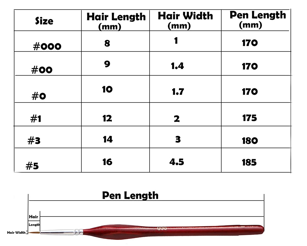 6Pcs Professional Weasel Hair Hook Line Pen Art Nail Painting Brushes For Gouache Acrylic Watercolor Oil Paints Artists Brushes