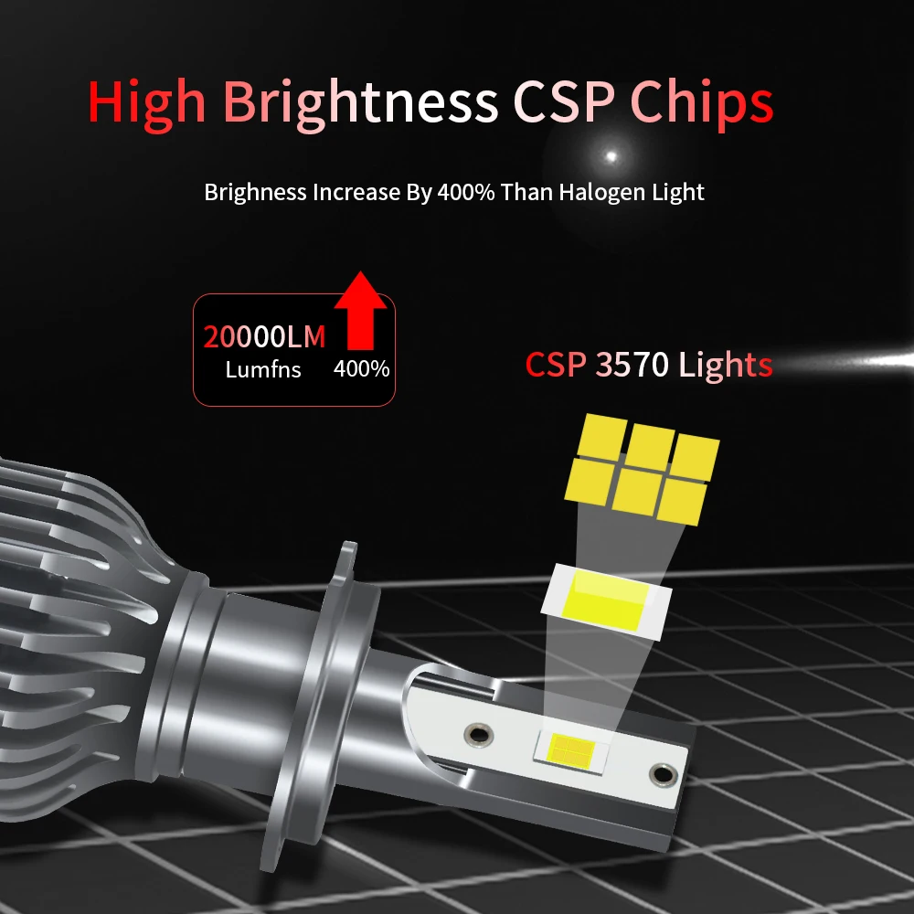 Carlxl Canbus 3570 Car Light H4 LED 20000LM H7 LED Car Headlight H1 Auto Bulb H8 H9 H11 9005 HB3 9006 HB4 9012 Fog Lamp 12V