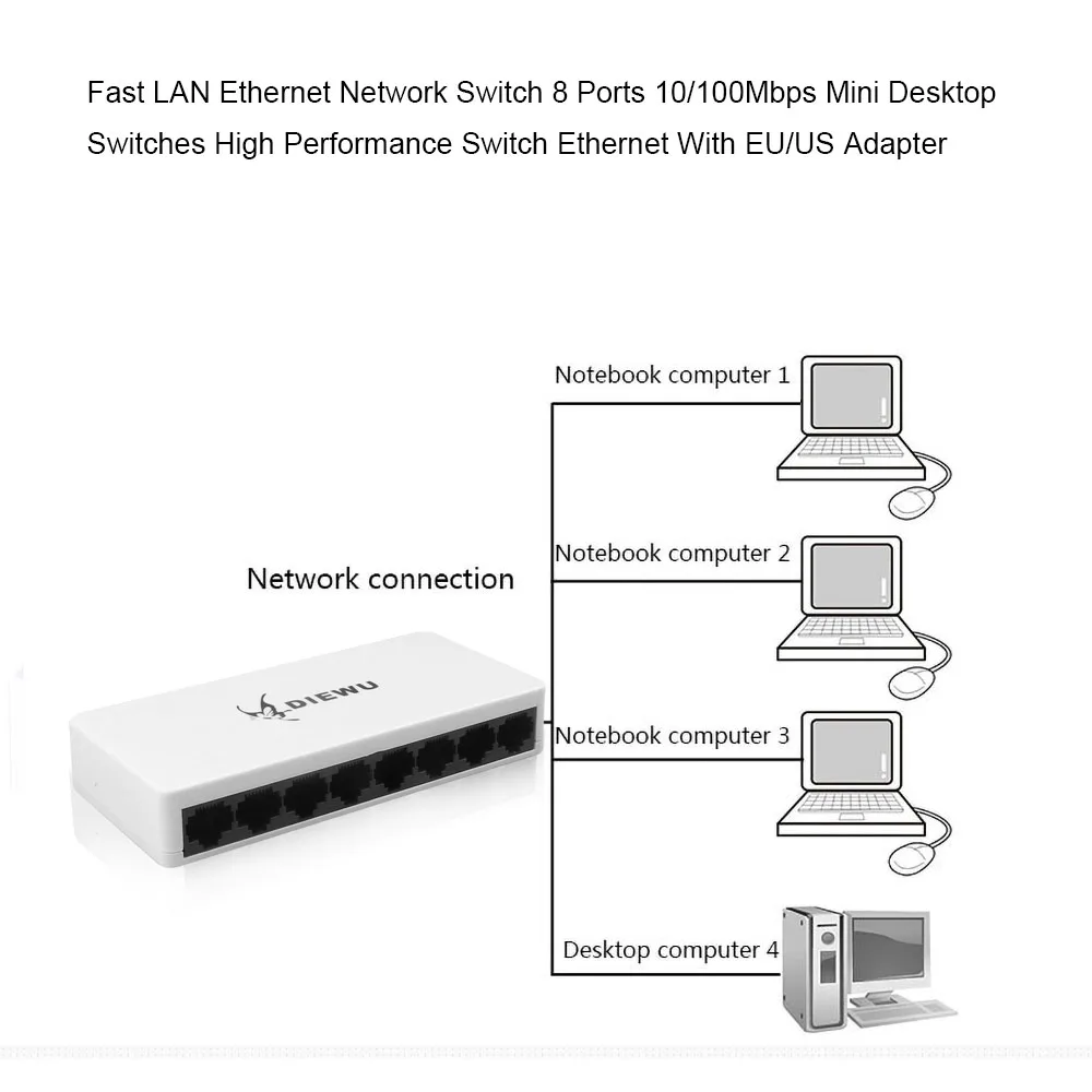 Kebidumei Высокая производительность 8 Порты LAN Ethernet сетевой коммутатор gigabit 10/100MbpsLAN сетевые коммутаторы Ethernet с адаптер для розеток европейского стандарта
