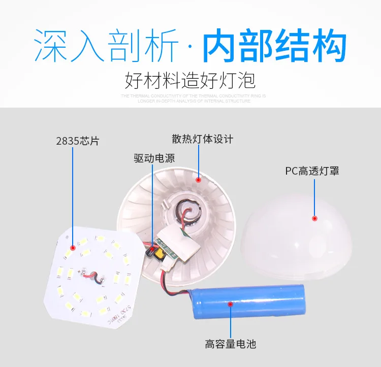 Supply of Goods LED Smart Emergency Light Bulb Stall Supply of Goods Bulb 9w12w15w LED Energy Saving Bulb