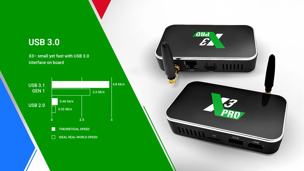 Ugoos X3cube Smart tv Box Amlogic S905X3 Android 9,0 tv Box 2GB LPDDR4 16GB eMMC 2,4G WiFi 4K медиаплеер X3 Cube телеприставка