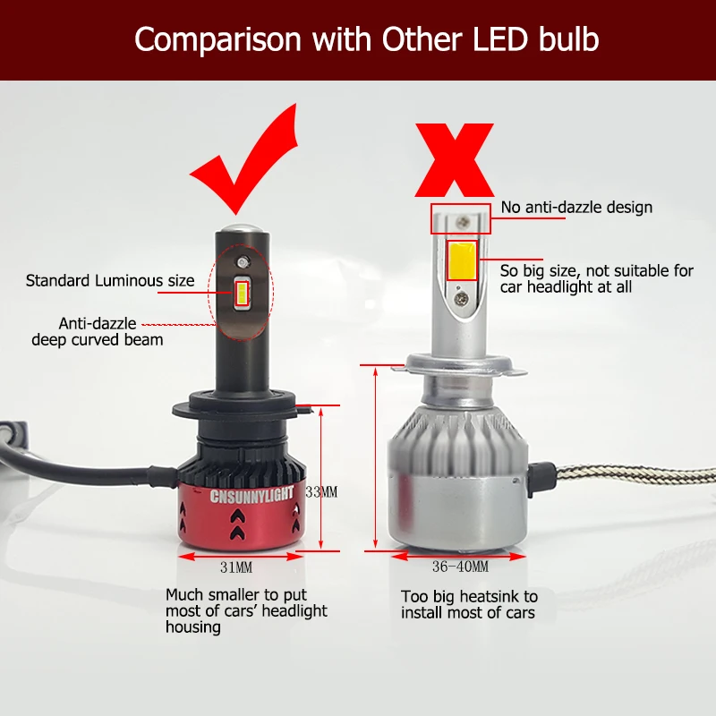 CNSUNNYLIGHT High LPW Mini Type LED Car Headlight Bulbs H4 H7 H11/H8 H1 9005 9006 880 H3 70W/set 5500K Auto Headlamp Fog Light