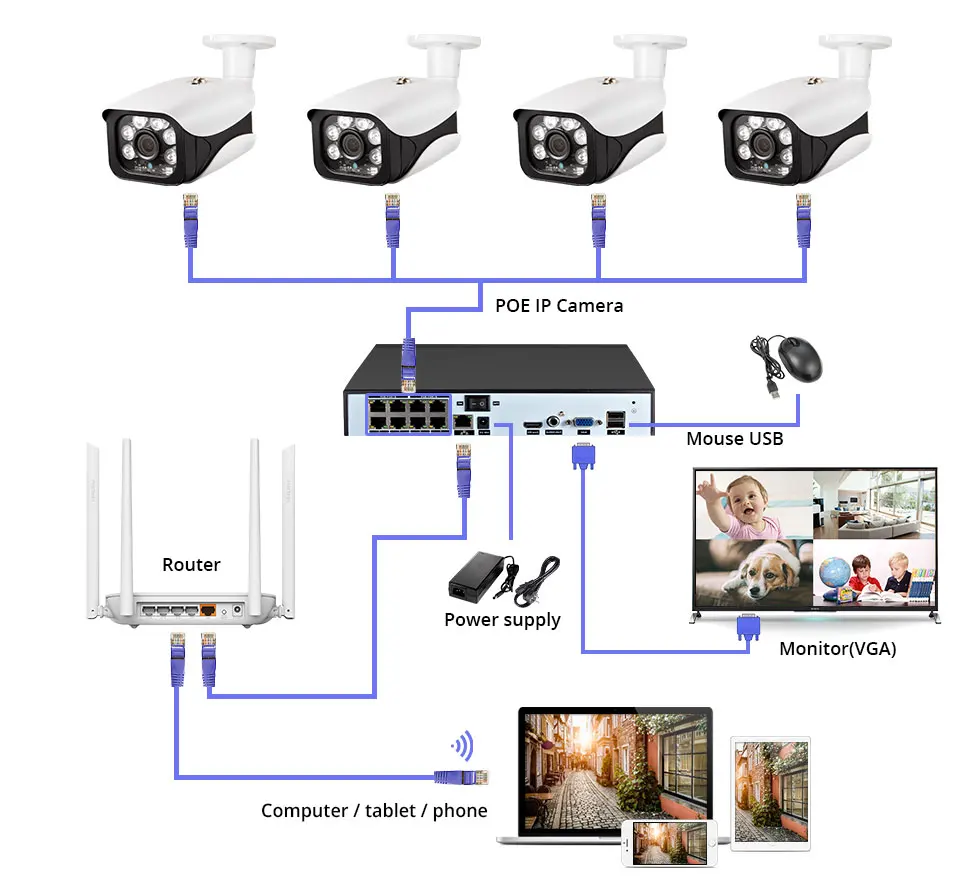 FUERS 8CH P2P распознавание лица POE NVR IP видео Регистратор поддерживает H.265 Onvif 5.0MP Смарт видео анализ камеры NVR системы