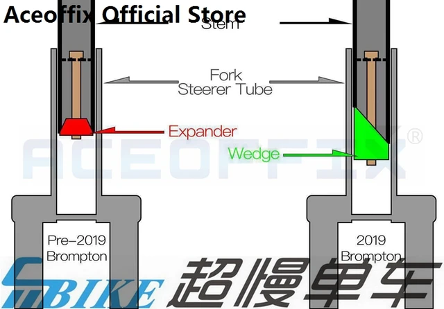 台湾 ブロンプトン　 フレーム 、ステム、小物パーツ BPステムパッド】ブロンプトン用 ステムカバー 横倒しから
