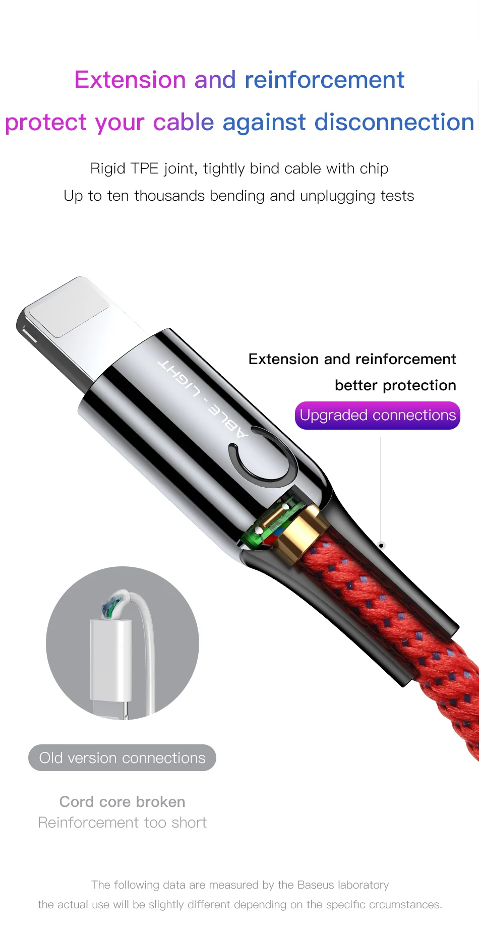 Baseus usb кабель для зарядки интеллектуальное отключение питания для iPhone 11 XS Max XR 8 Plus 2.4A быстрое зарядное устройство кабель для передачи данных USB шнур для зарядки