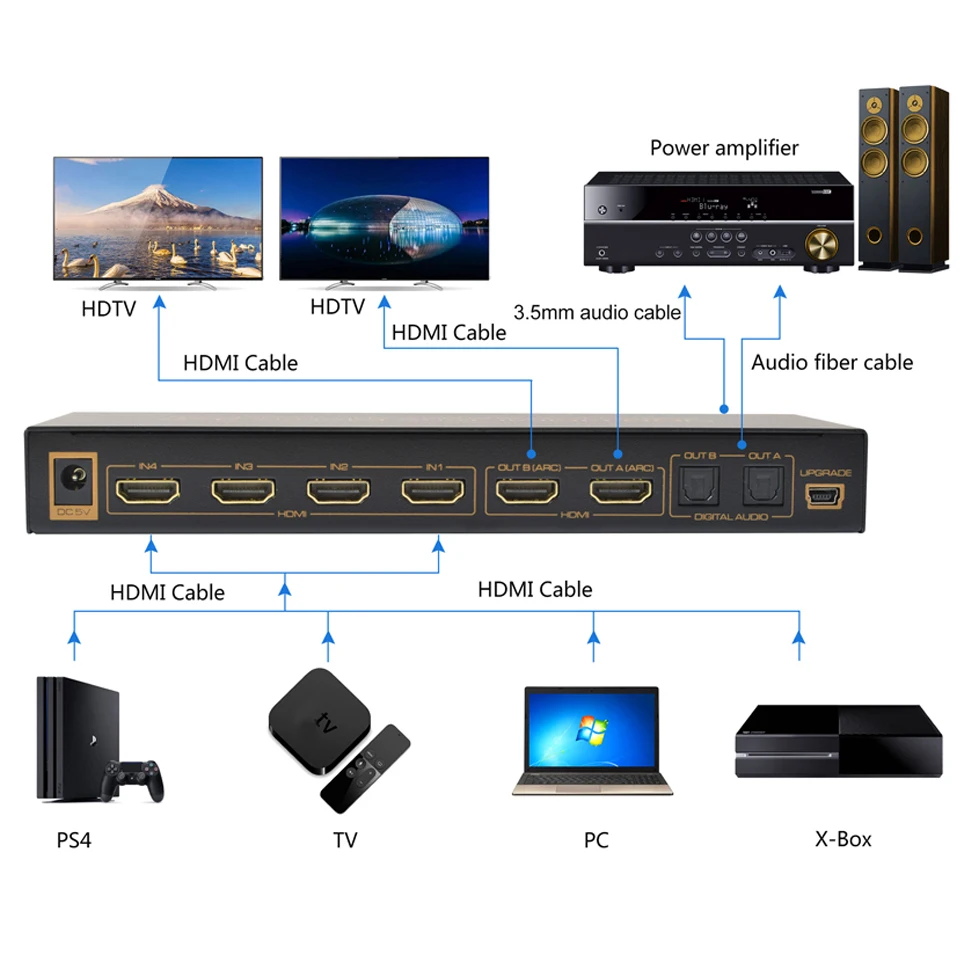 4K* 2K 60Hz HDR HDMI правильная матрица 4X2 АУДИО ВЫКЛЮЧАТЕЛЬ экстрактора для Dolby ARC SPDIF EDID 4 в 2 выхода HDMI цифровой аудио декодер сплиттер