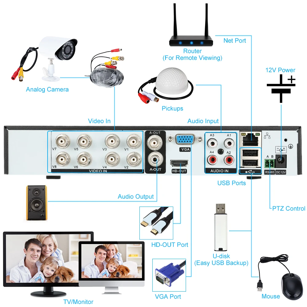 Аналоговая камера высокого разрешения CVI TVI NVR HVR 5-в-1 DVR 8CH 1080P видеомагнитофон ONVIF P2P подключением к телефону мониторинга для видеонаблюдения Системы комплект