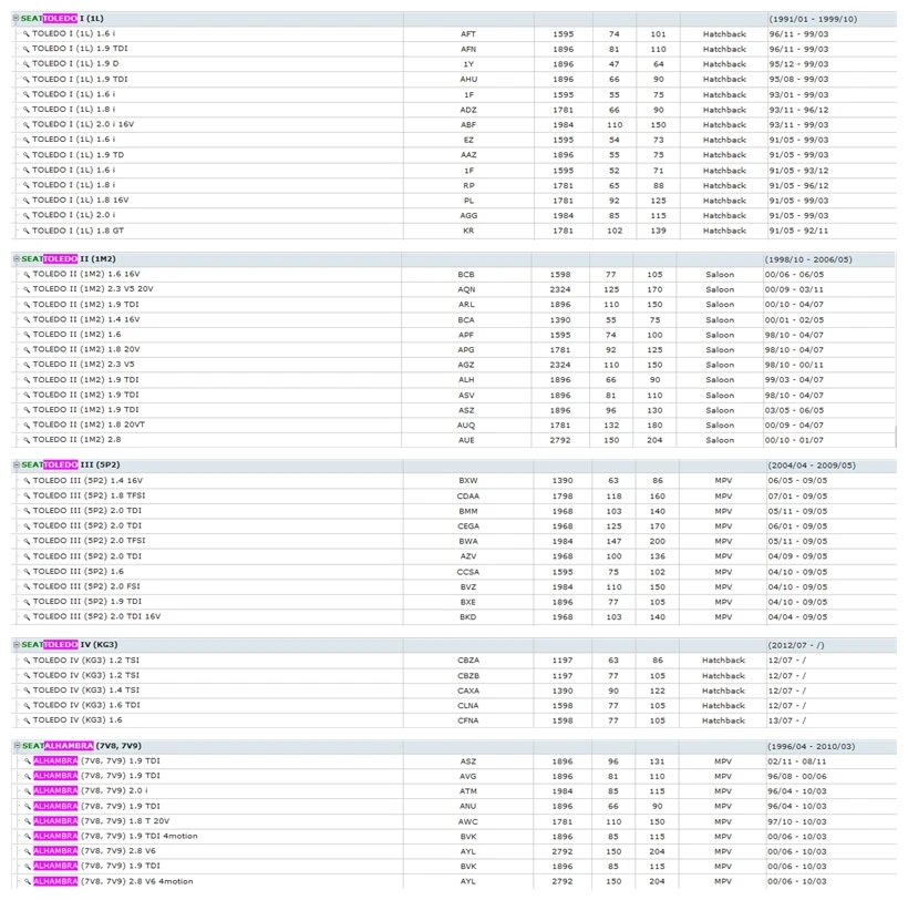 SEAT TOLEDO 1234  ALHAMBRA  LEON SC (1)