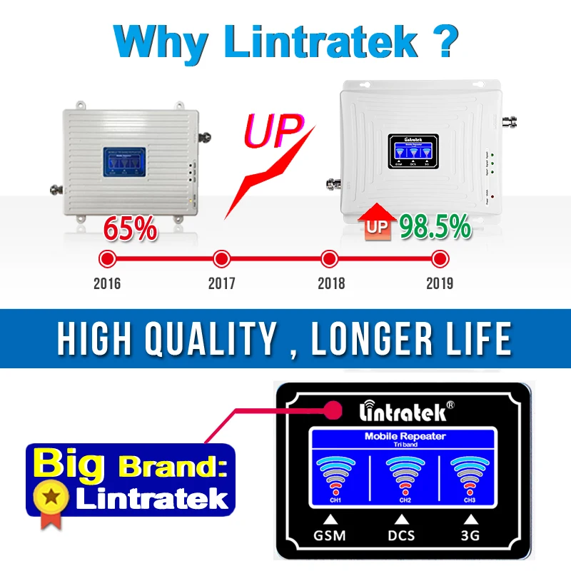 Репитер gsm 2g 3g 4g усилитель сотовой связи репиторы lintratek усилитель 4g усилитель сигнала gsm Lintratek Global 900 1800 2100 трехдиапазонный ретранслятор сигнала мобильного телефона WCDMA DCS B3 усилитель