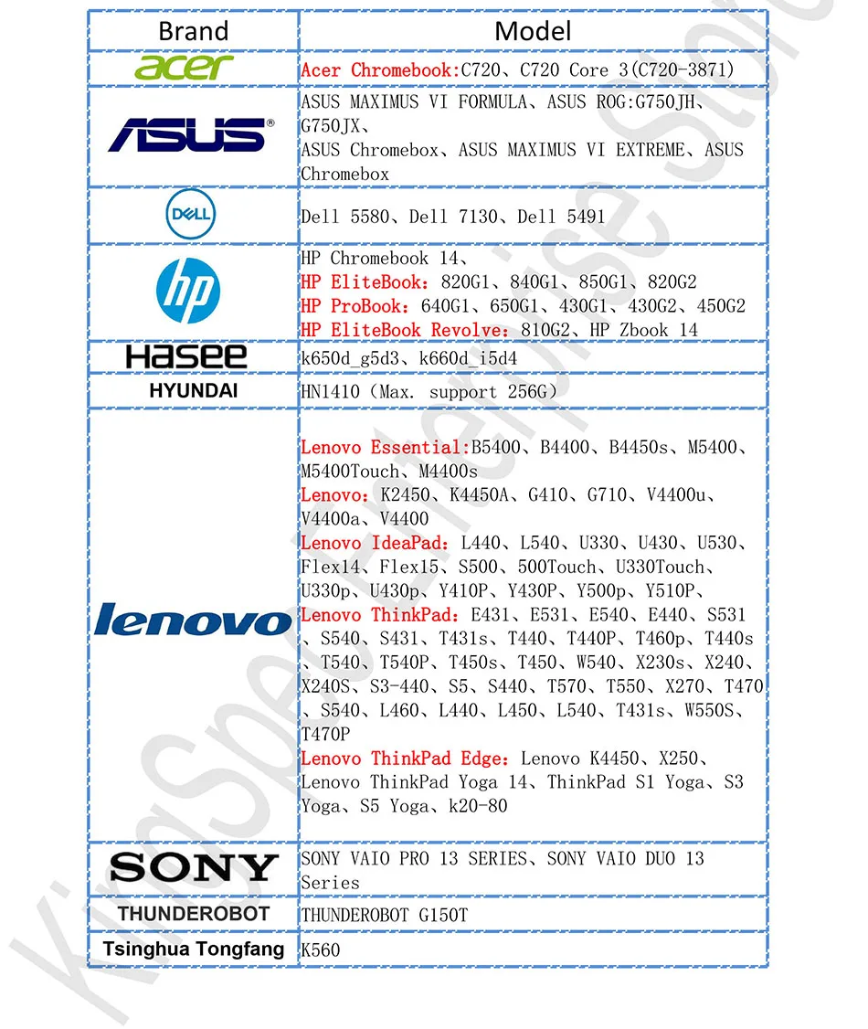 KingSpec M.2 2242 SATA NGFF& NVMe PCIe SSD 512 ГБ 128 256 1 ТБ 2 ТБ m2 ssd ngff m.2 NVMe внутренний диск сверхвысокой плотности цвет серебристый металлик для ноутбука, настольного компьютера, ПК