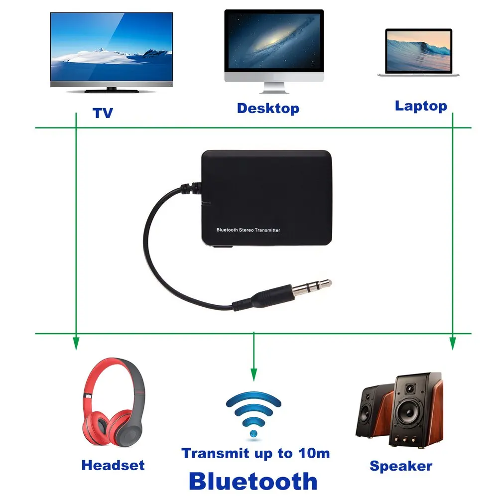 Беспроводной Bluetooth передатчик Мини Bluetooth аудио передатчик 3,5 мм A2DP стерео Ключ адаптер для iPod tv Mp3 Mp4 PC Динамик
