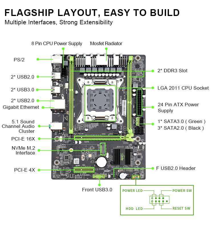 Материнская плата JINGSHA X79 E5 2630v2 DDR3 2*8 ГБ = 16 Гб ECC REG ОЗУ двухканальная до 64 MATX USB3.0 SATA3