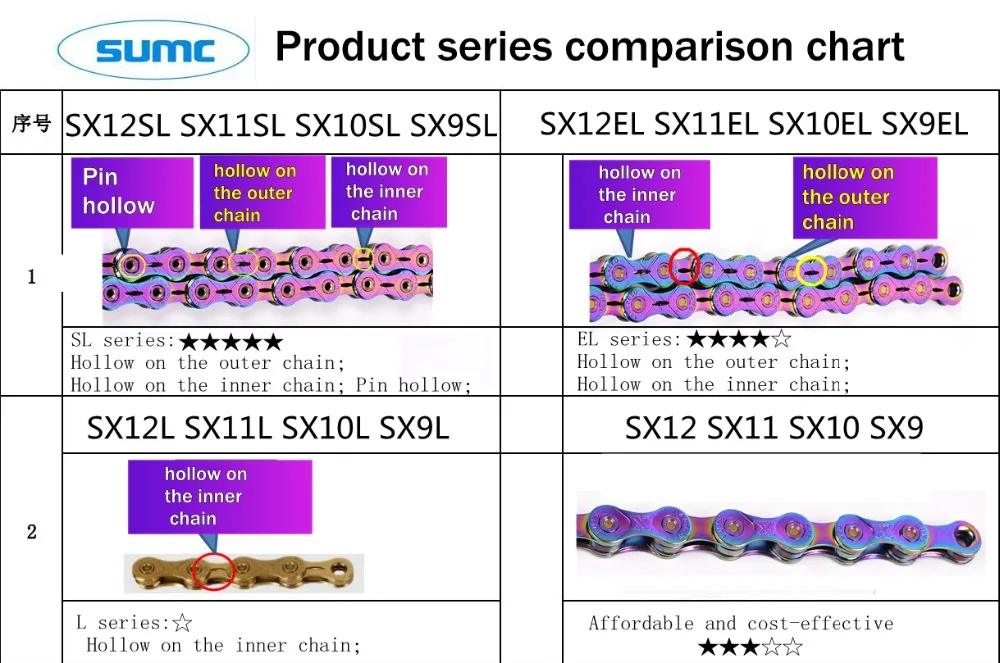 Rainbow SUMC SX12SL велосипедная цепь 126L 12 цепь для скоростного велосипеда с MissingLink для горных/велосипедных частей, оригинальная коробка